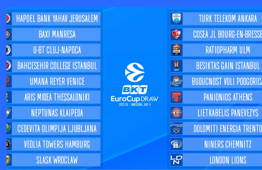 BUDUĆNOST VOLI DOBILA TEŠKU GRUPU U EVROKUPU