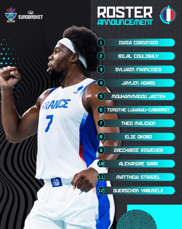 Francuzi objaviili spisak za Eurobasket