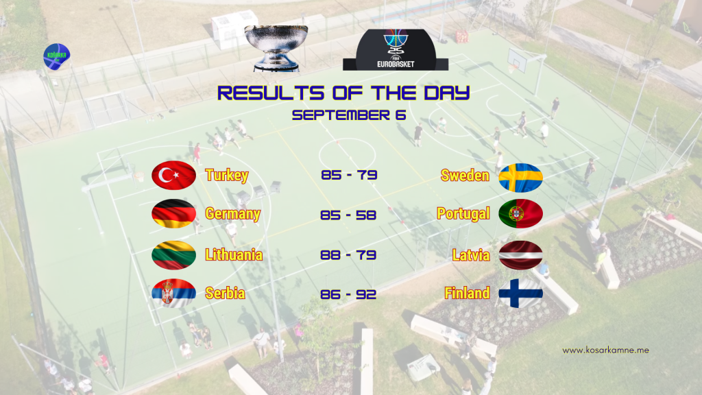 Rezultati prvog dana 1/8 finala Eurobasketa