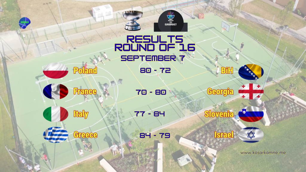 Rezultati drugog dana 1/8 finala Eurobasketa